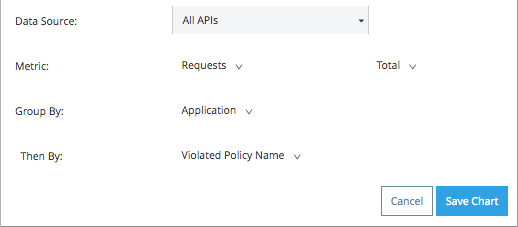 Stack chart configuration showing application grouping and violated policy name selection